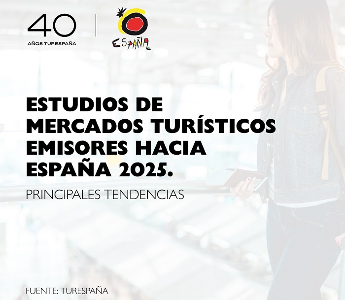 Estudios de Mercado 2025